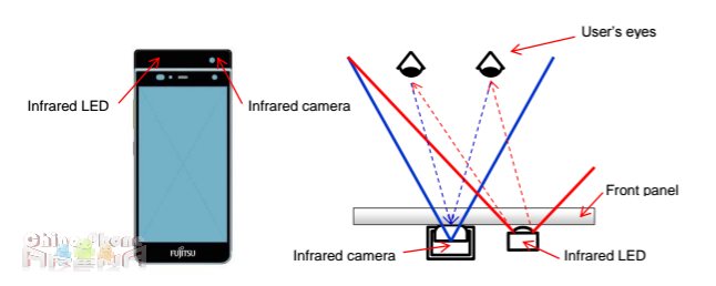 Fujitsu-Iris-scanner